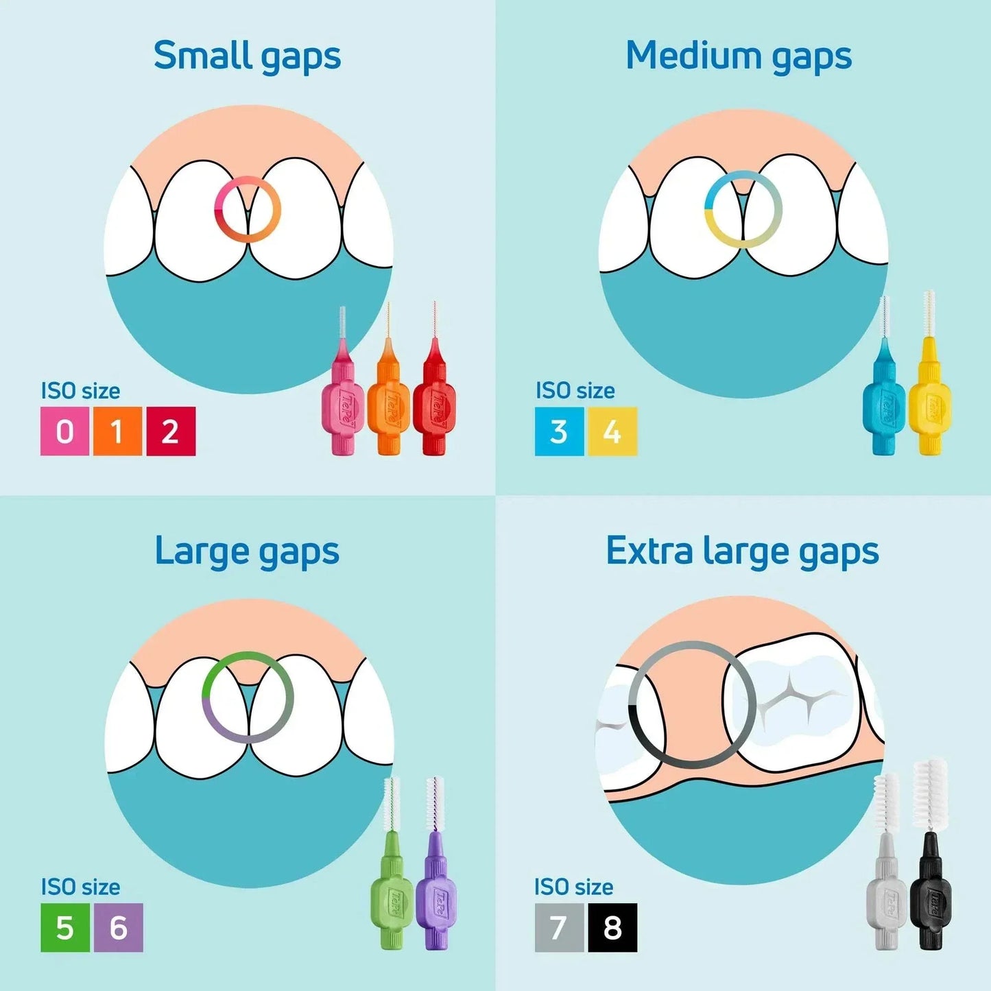 TePe Interdental Brushes pack showing color-coded sizes for cleaning small to extra large gaps between teeth